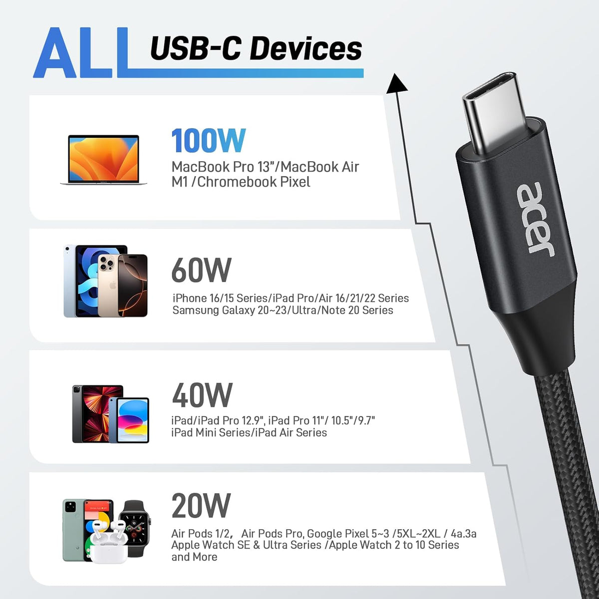 Acer 100W USB-C Cable | Fast PD Charging Nylon Braided Cord