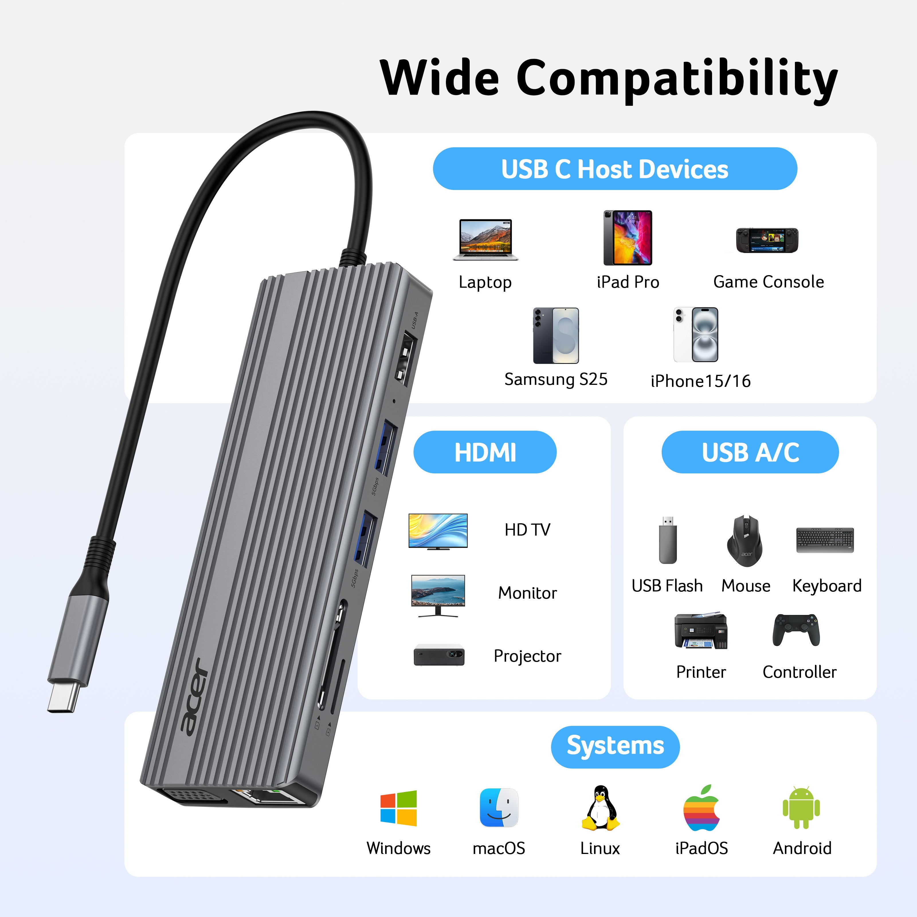 Acer 11 in 1 USB C HUB Multiport Adapter 10Gbps, 4K@60Hz HDMI