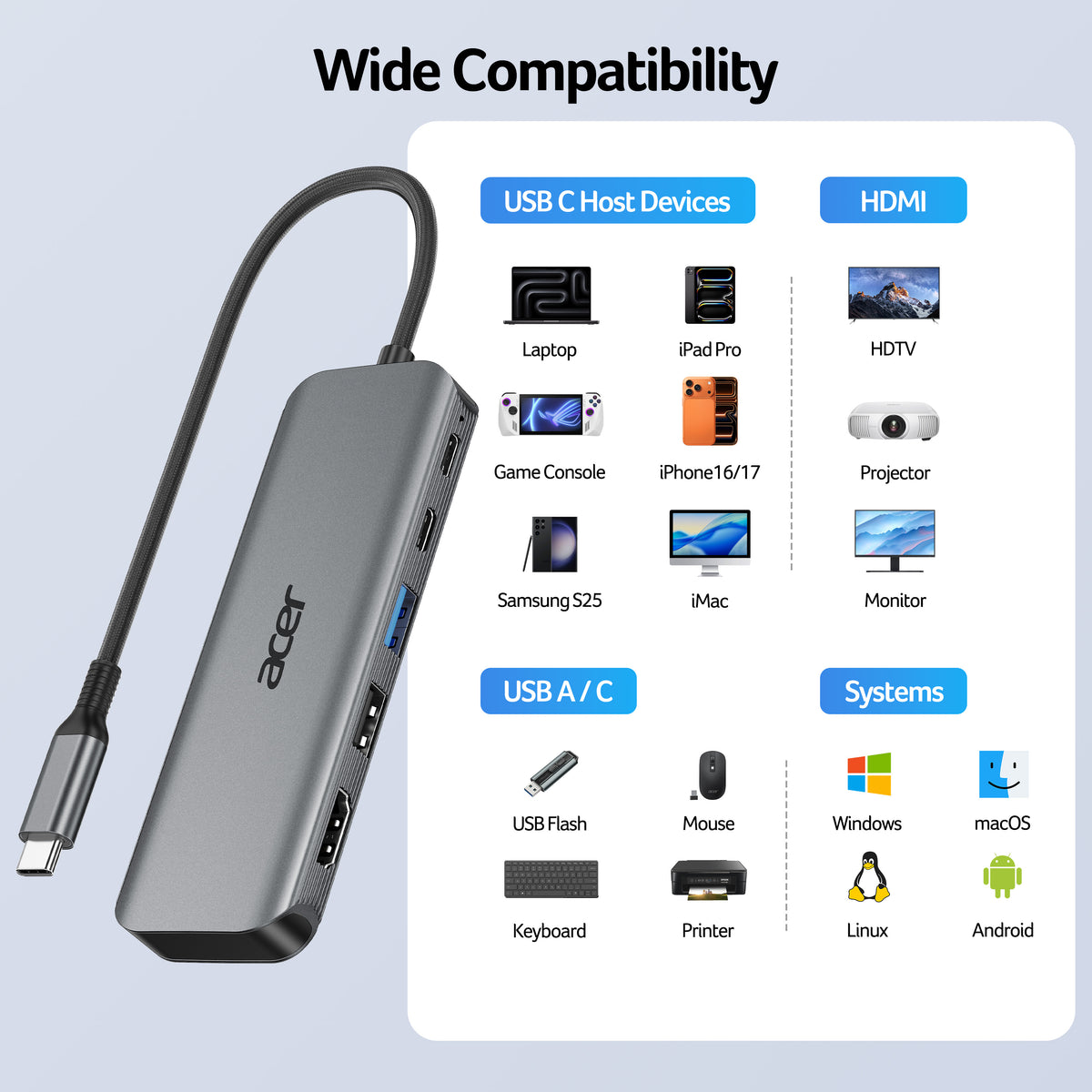 Acer 5-in-1 USB-C Hub | 4K@60Hz HDMI, 5Gbps Data, 100W PD