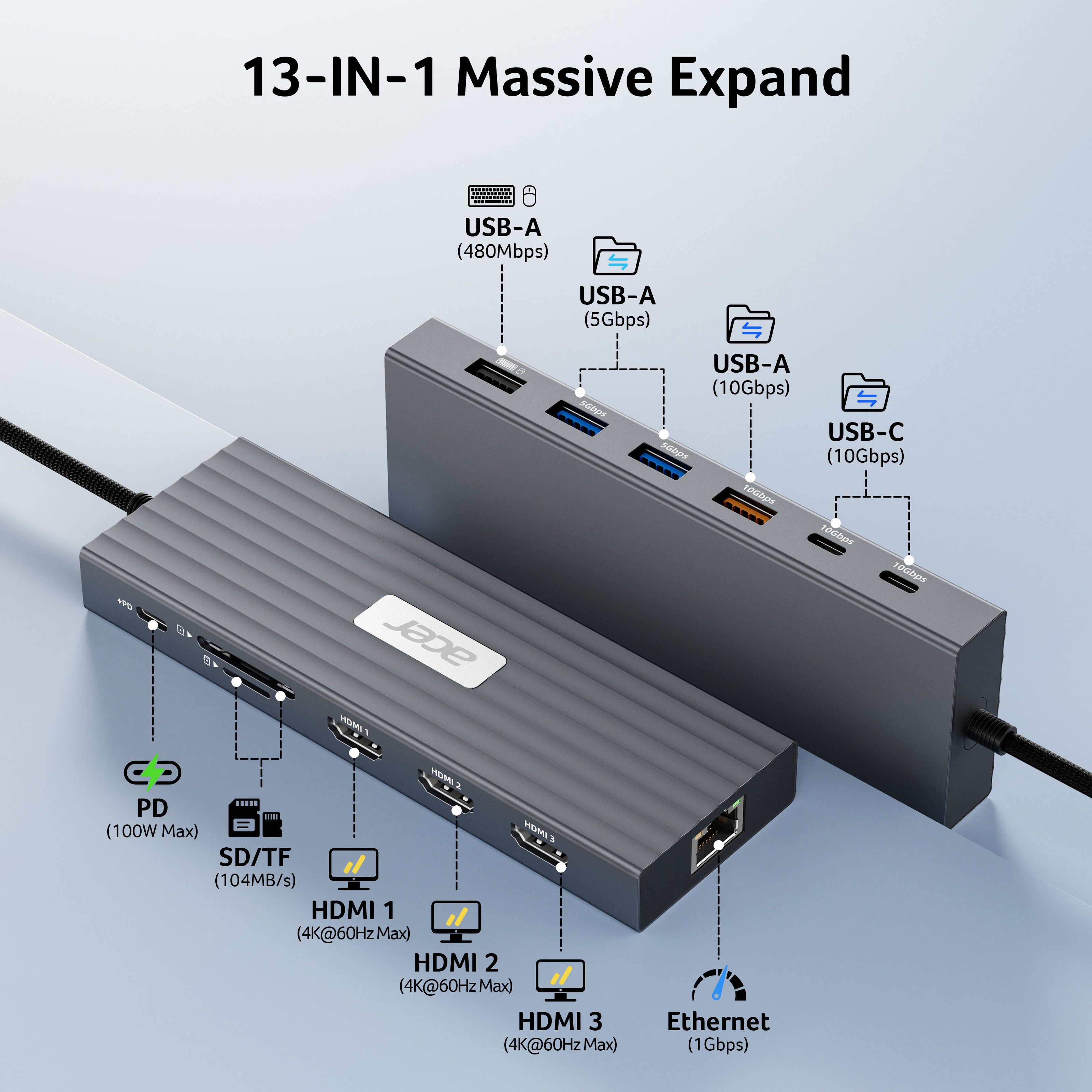 Acer 13-in-1 USB-C Docking Station | Triple HDMI 4K@60Hz, 10Gbps & 100W PD