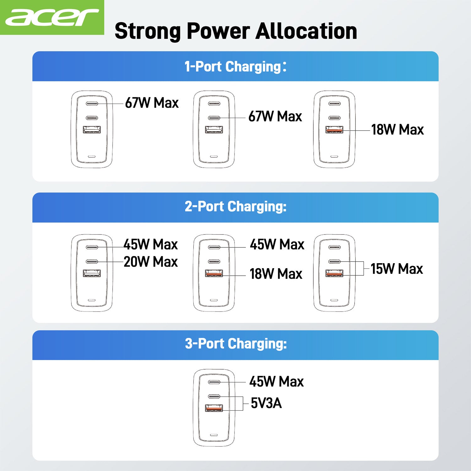 Acer OPD104 Acer 67W USB C Charger, 3-Port GaN Fast Charging Block, USB-C*2, USB*1, Foldable and Portable USB Wall Plug Adapter