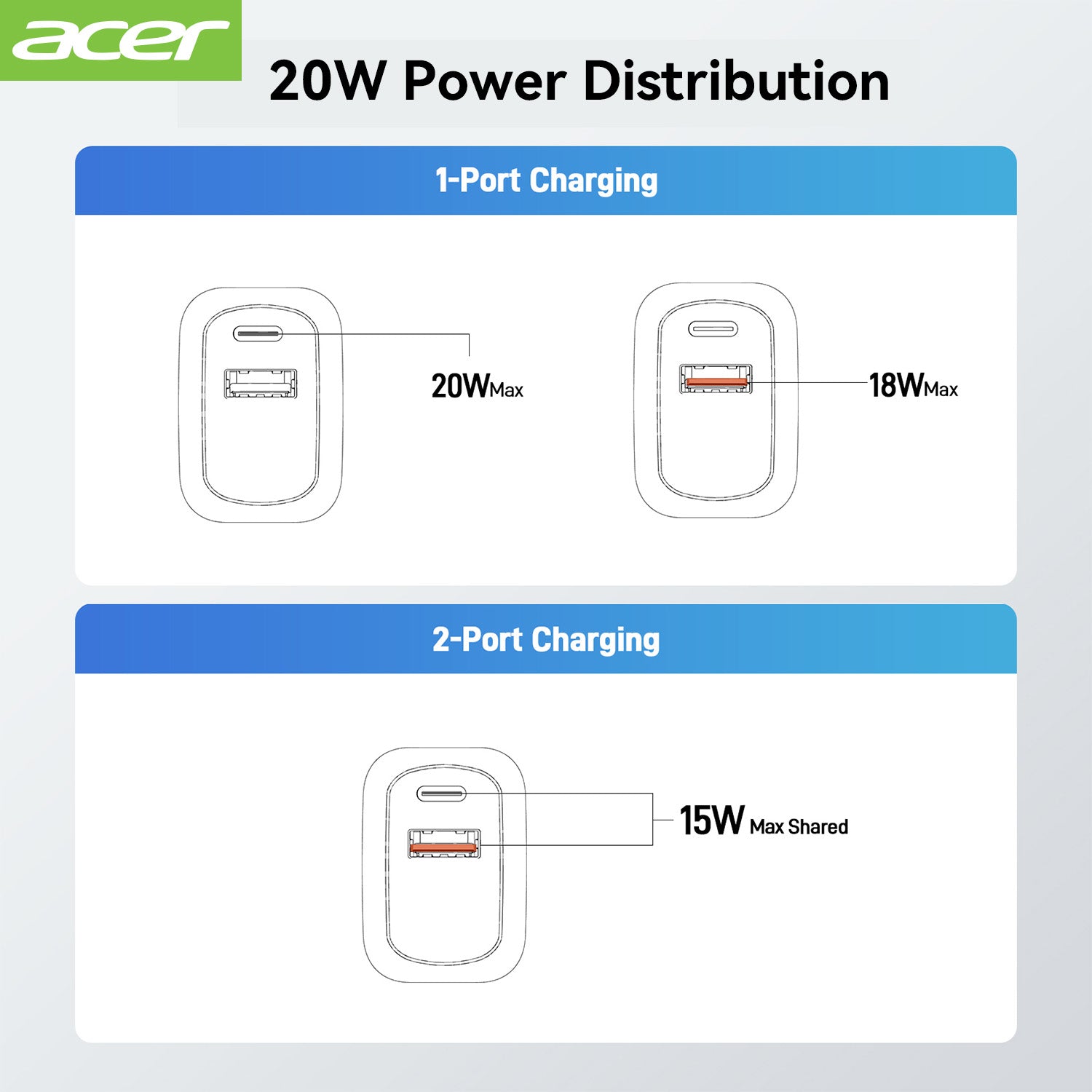 Acer OPD101 Acer USB C Charger Block, 3-Pack 20W Dual Port Type C Fast Charging, Wall Plug Adapter with 3-Pack 6.6FT Fast Power Cable