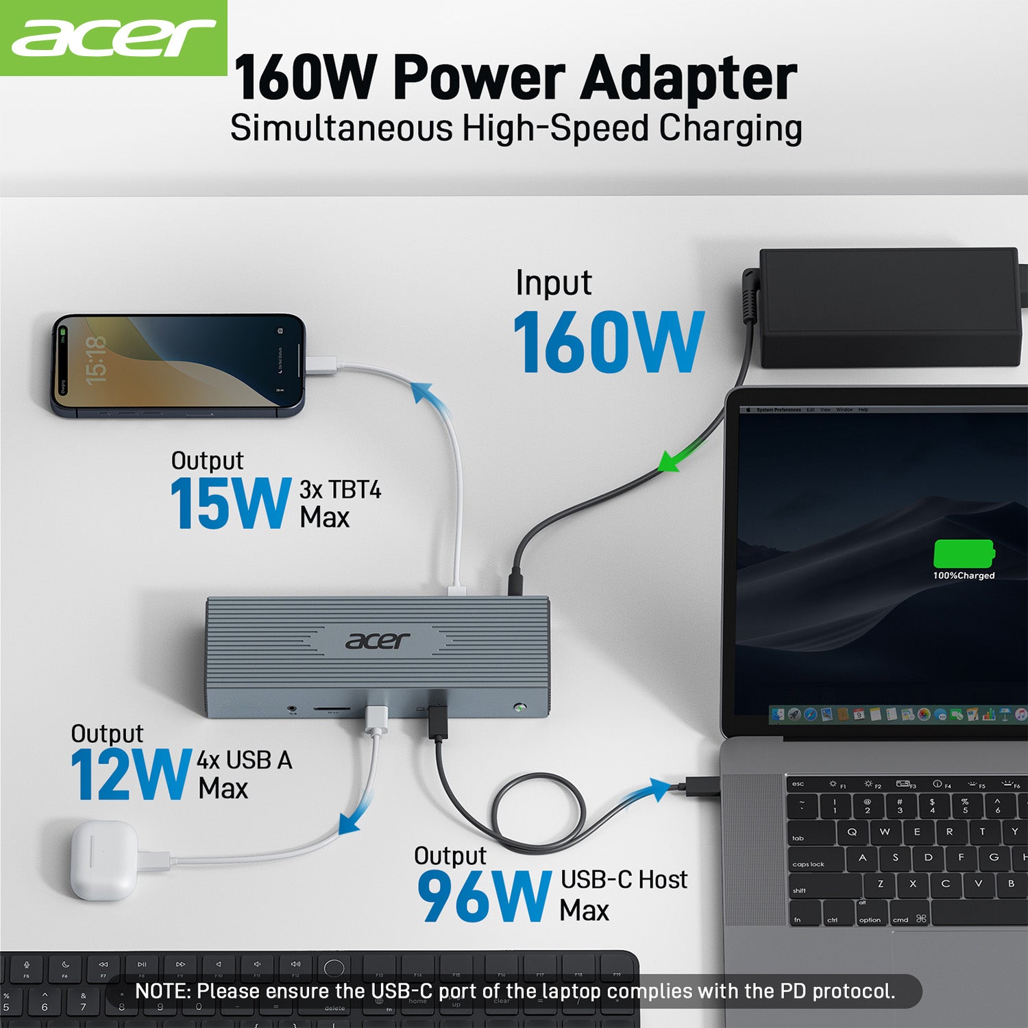 Acer Dock_option ODK490 Acer 16-in-1 Thunderbolt 4 Docking Station, 4K HDMI/DP*4, USB-C Host, USB-A Port(10Gbps)*2, USB-A Port(5Gbps)*2，160W Power, Thunderbolt 4 port*3 (40Gbps Data Transfer), 2.5Gbps Ethernet, Audio, SD card Slot