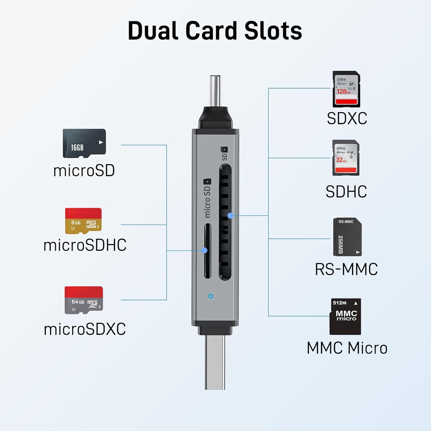 Acer 5Gbps USB-C/USB-A Connector SD Card Reader Dual Slot