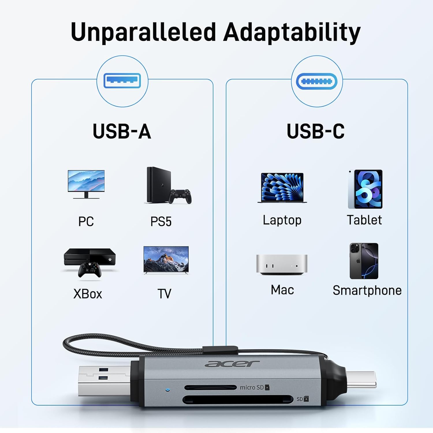 Acer 5Gbps USB-C/USB-A Connector SD Card Reader Dual Slot