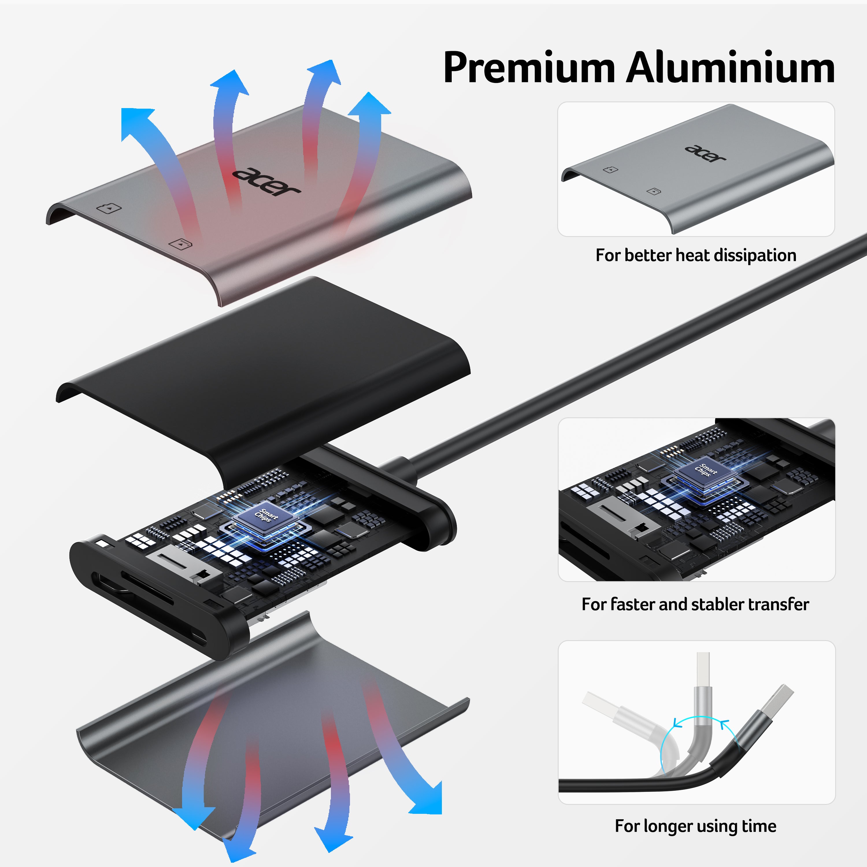Acer USB-A 3.0 (5Gbps) Dual-Slot Aluminum SD Card Reader