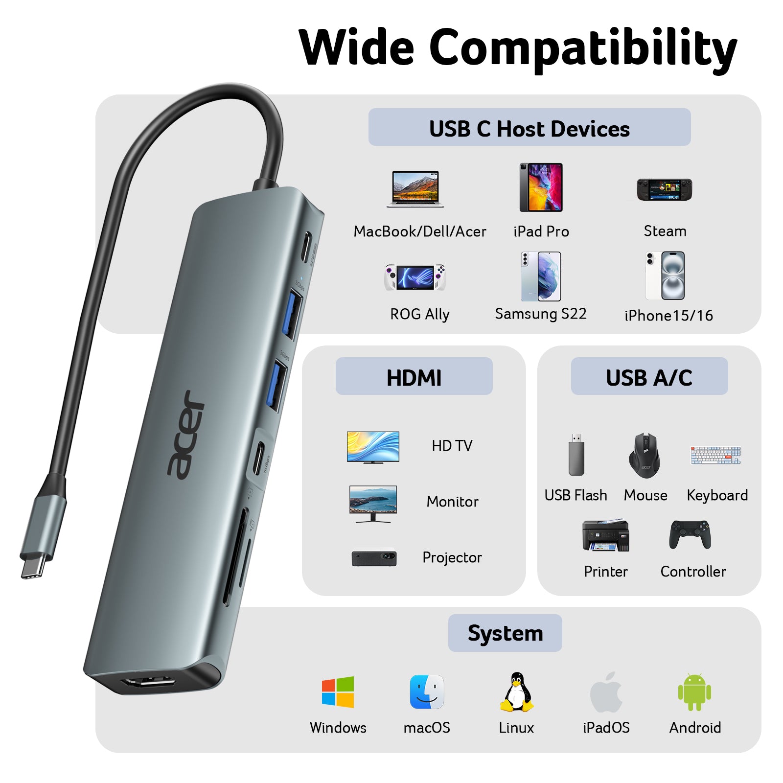 Acer 7-in-1 USB-C Hub  | 4K HDMI, 100W PD, 5Gbps Data, SD/TF Reader