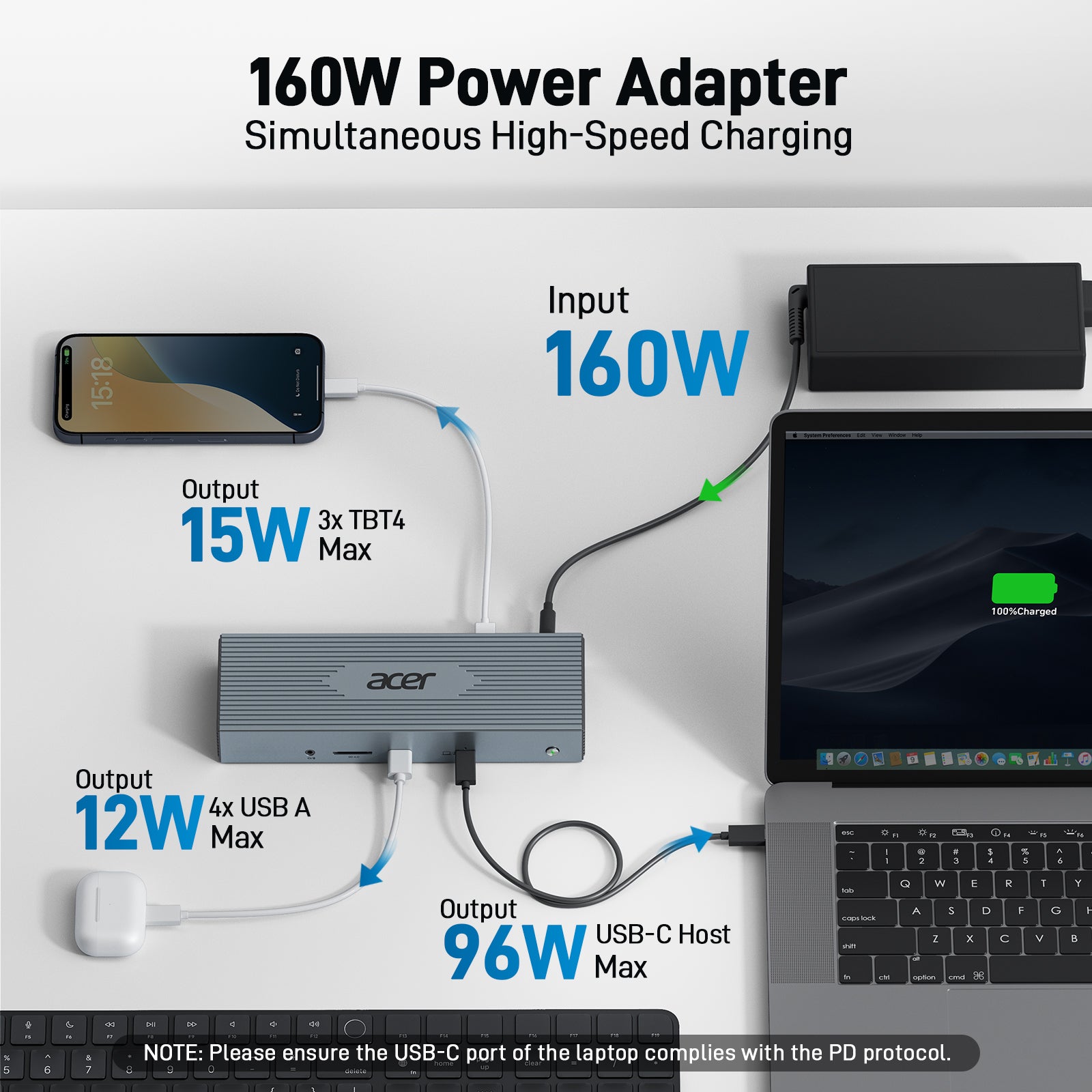 Acer Thunderbolt 4 Dock, 16 in 1 DisplayLink Docking Station 4 Monitor