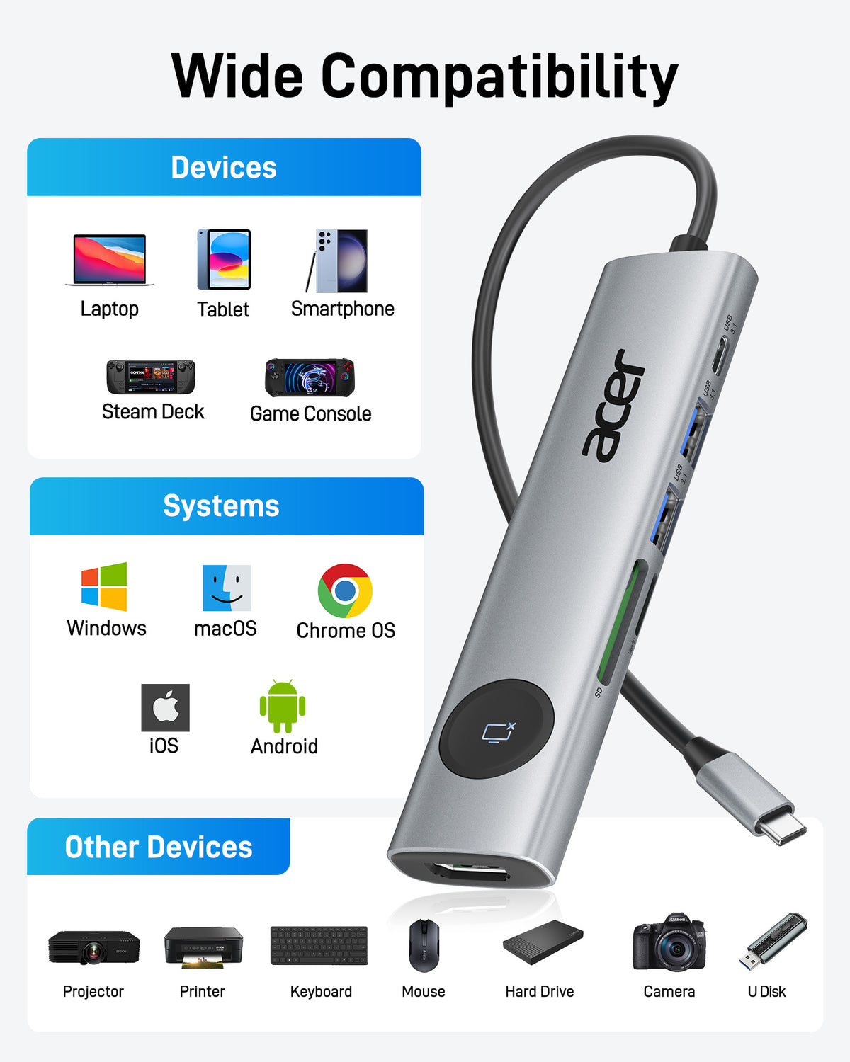 Acer 7-in-1 USB-C Hub | 4K@60Hz HDMI, 5Gbps Data, SD/MicroSD, 100W PD