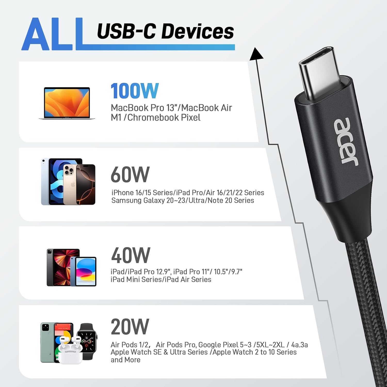 Acer 100W USB-C Cable | Fast PD Charging Nylon Braided Cord