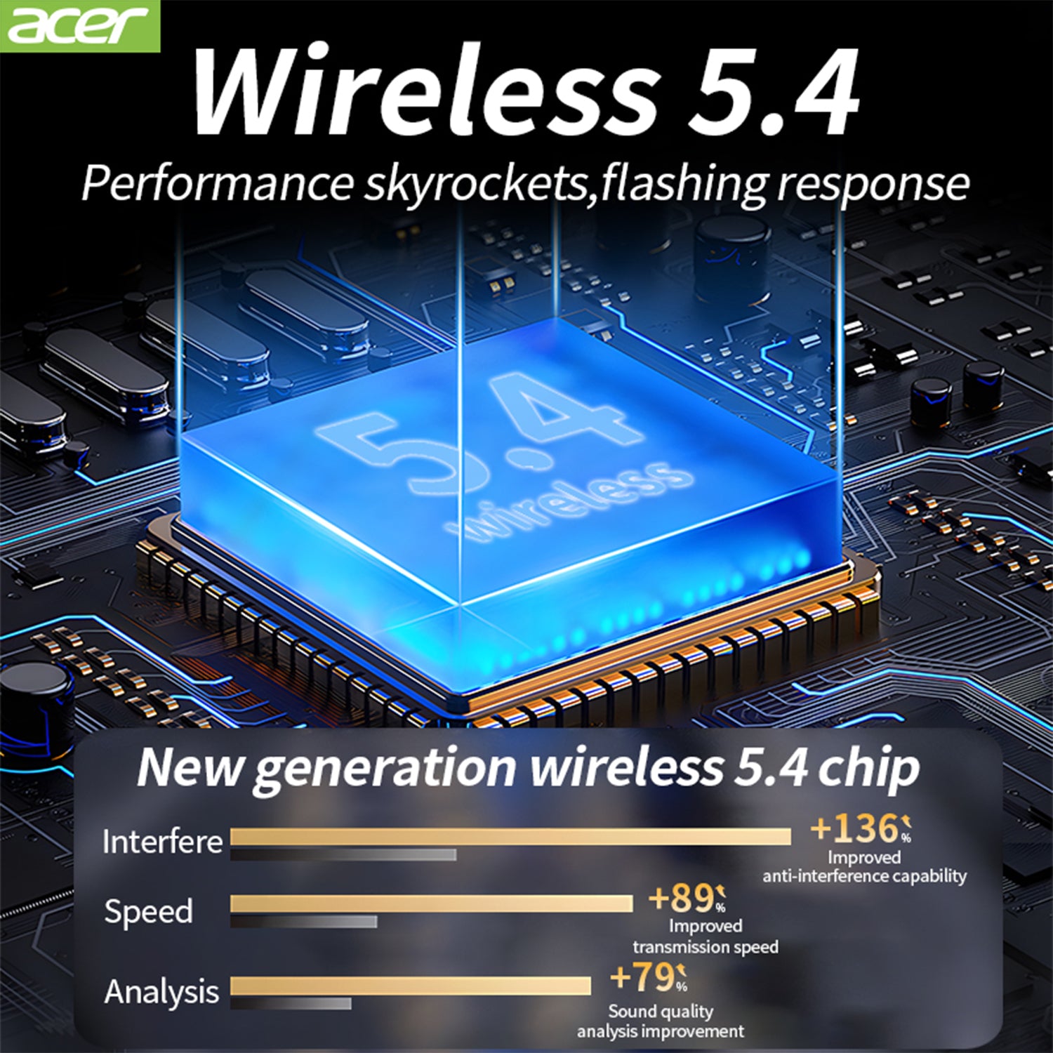 Acer OHR540 Wireless Earbuds 2025 New Clip On Ear Sports Running Long Life High Sound Quality