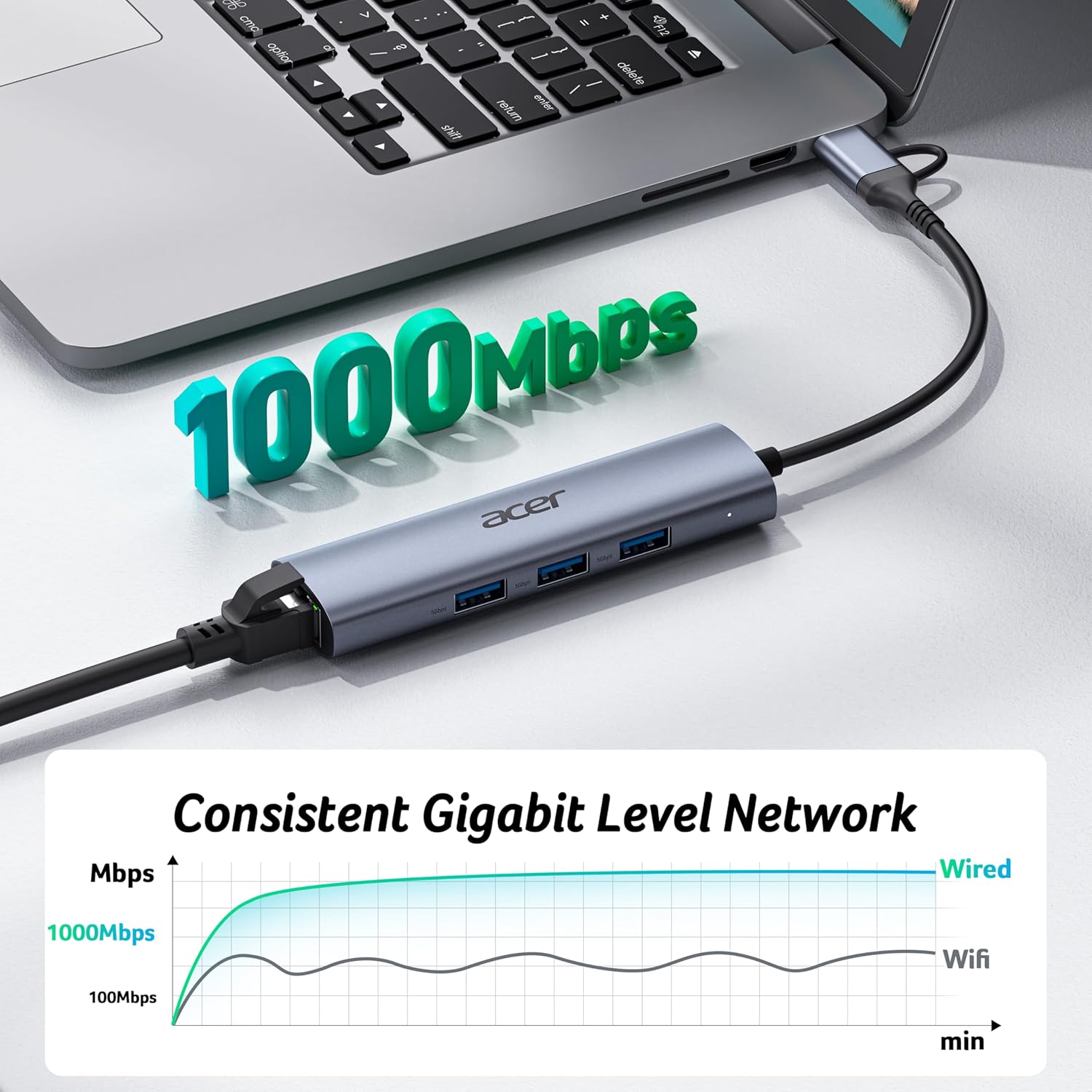 Acer USB 3.0 Ethernet Adapter 1Gbps | 3 USB Ports, Gigabit Network Hub