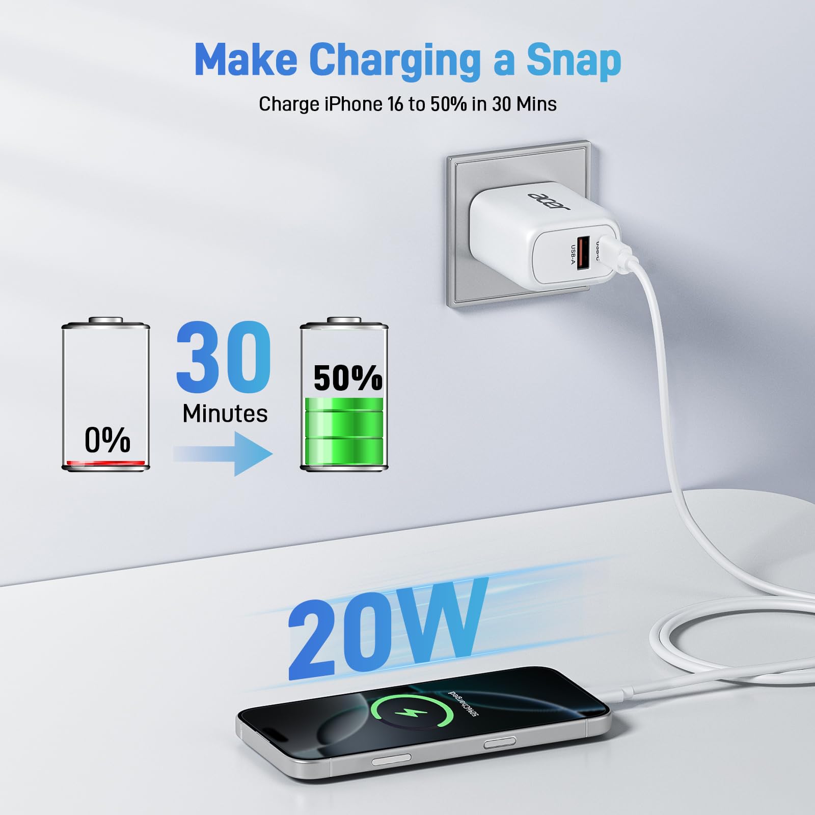 Acer USB C Charger Block,  20W Dual Port Type C Fast Charging, Wall Plug Adapter with 3-Pack 6.6FT Fast Power Cables Compatible with iPhone 16/15/ iPad Pro/ Air/ AirPods iwatch, Galaxy